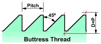 Which formula is used to find root width of a buttress thread?