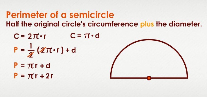 What is the diameter of the semicircle, if the circumference of the semicircle is 21.98 cm?