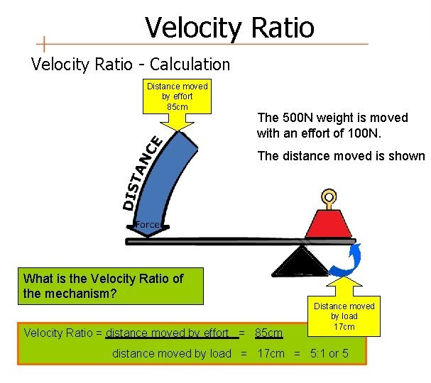 What is the ratio between the distance moved by the effort to the distance moved by the load?