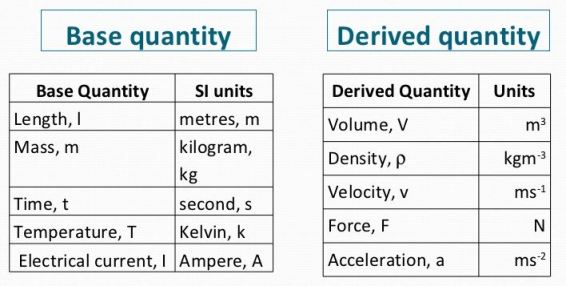 What are the two classifications of system of units?