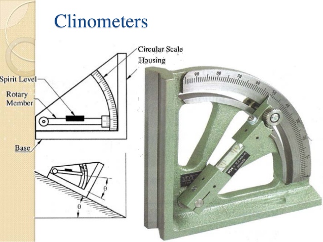 Clinometers are used for