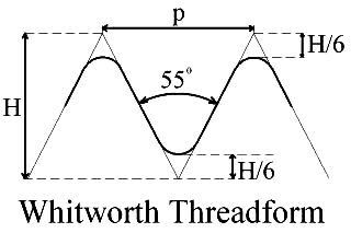 The included angle for the British Standard Whitworth thread is