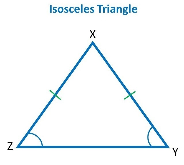 Isosceles triangle is a triangle having