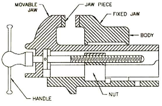 Square threads are usually found on