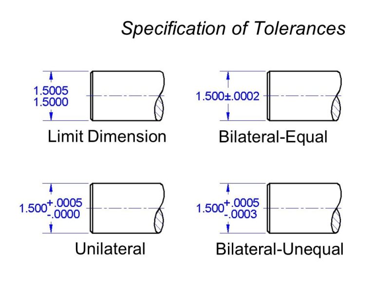 In bi-lateral system of tolerance, the tolerance allowed is