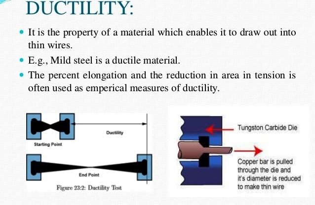 Ductility of material is indicated by