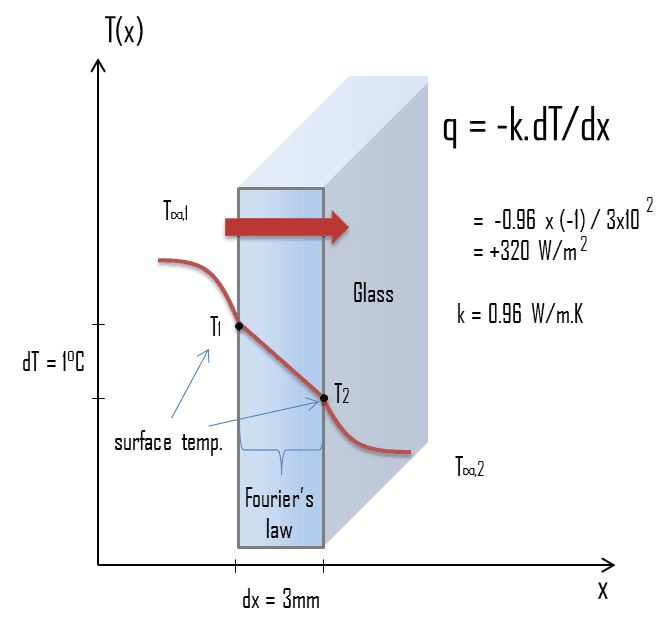 Unit of thermal conductivity is