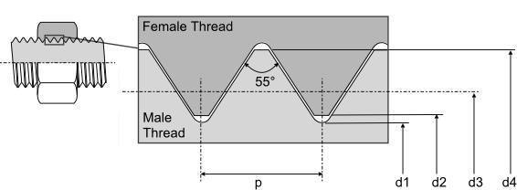 The angle of BSW thread is