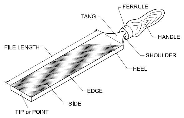 Which is the portion of the file which fits into the handle