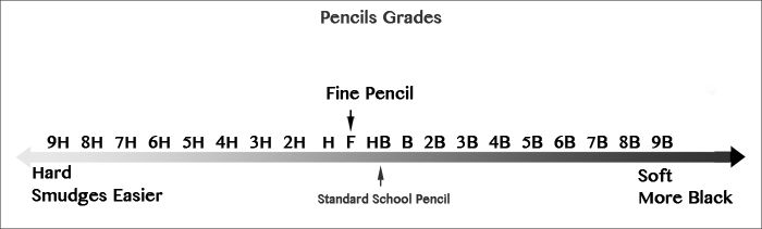 Which of the following is the lightest pencil?