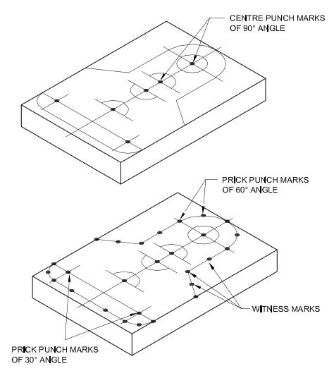 Permanent marks made by placing punch marks at convenient intervals along a marked line is known as