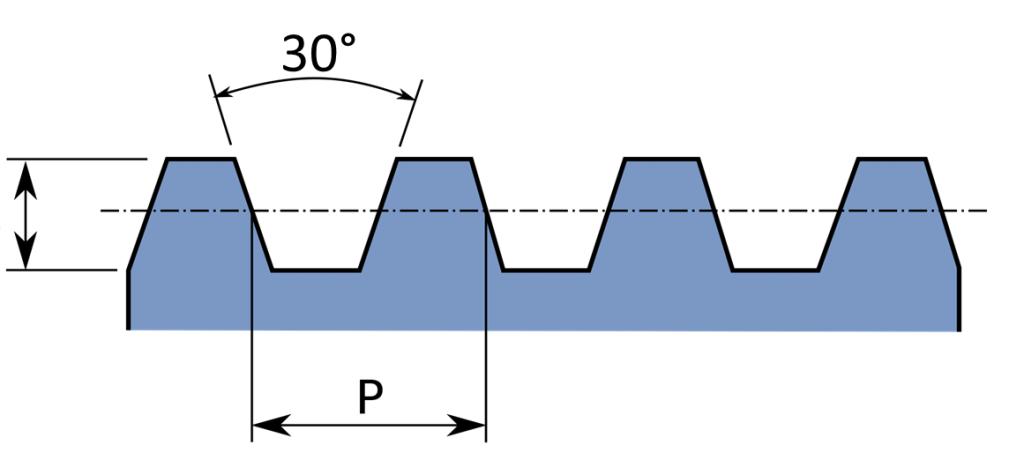 The angle between the flanks in trapezoidal thread is