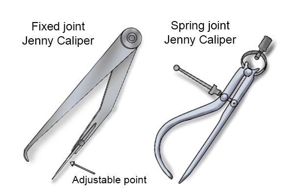 Jenny caliper is also called as