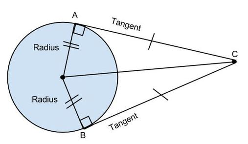 There are exactly how many tangents to a circle through a point lying outside the circle