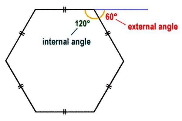 What is the included angle between two sides of a regular hexagon?