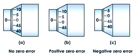 Zero error in micrometer means