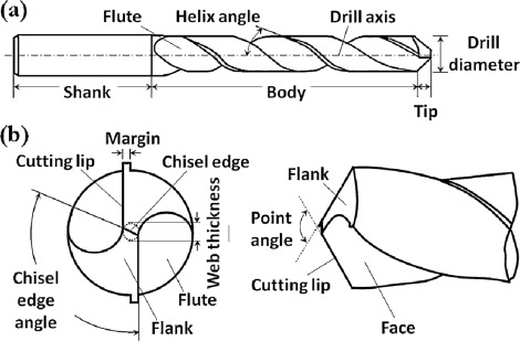 In the drill,the cone shaped end which does the cutting is called