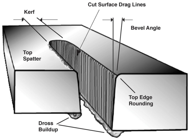 The width of cut produced in gas cutting operation is known as