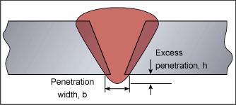 The depth of fusion of a weld is known as