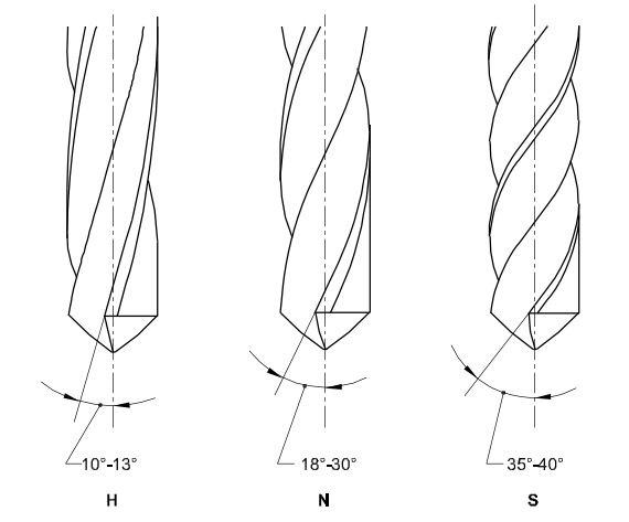 The type of drill used for general purpose drilling work is