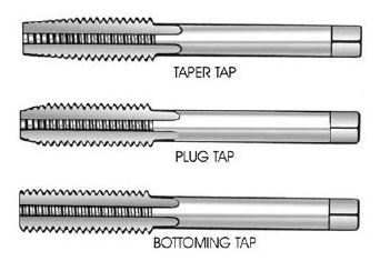 The shank of a hand tap has three rings marked on. Then it is a