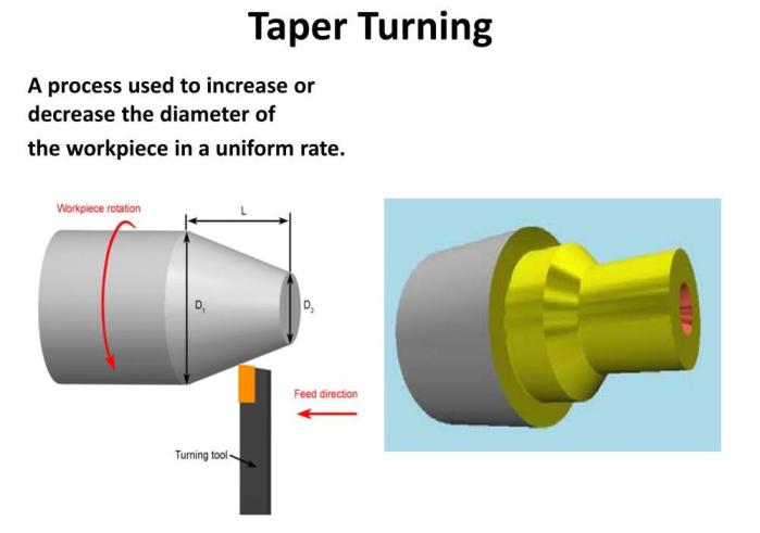 Taper turning operation on a lathe can be carried out using