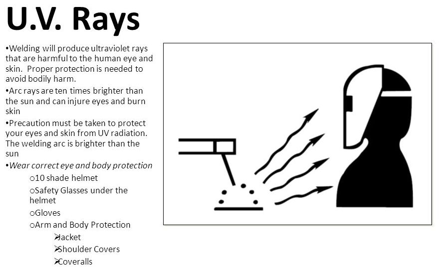 A welding arc emits three types of non-ionising radiation. Which of the following types is likely to cause arc-eye?