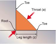 The distance between the root and toe of a fillet weld is called