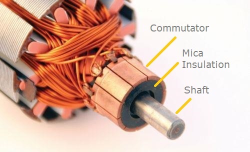 The part of DC welding generator that converts AC supply voltage to DC welding output voltage is