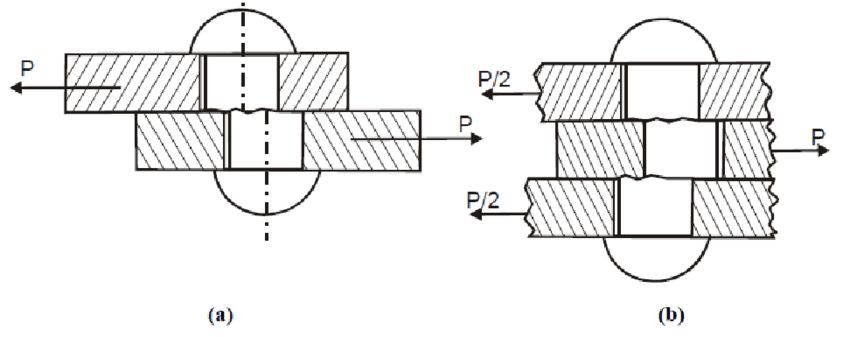 Which one of the following reason is responsible for shearing of rivet in a riveted joint?