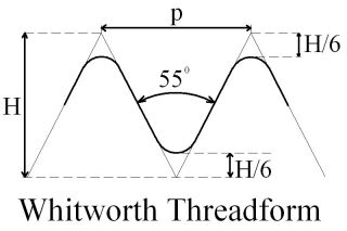 Angle of BSW 'V' form thread is