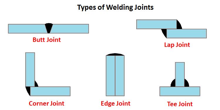 In Lap joint, plates are kept