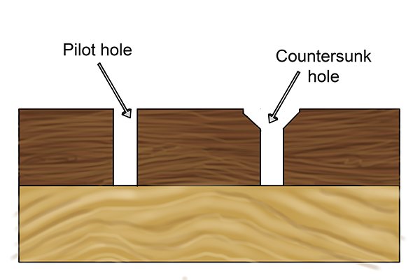 The process of beveling the end of a hole is called