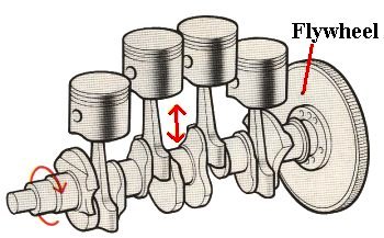 Which of the following is used to control the speed variations of the engine caused by the fluctuations of the engine turning moment?