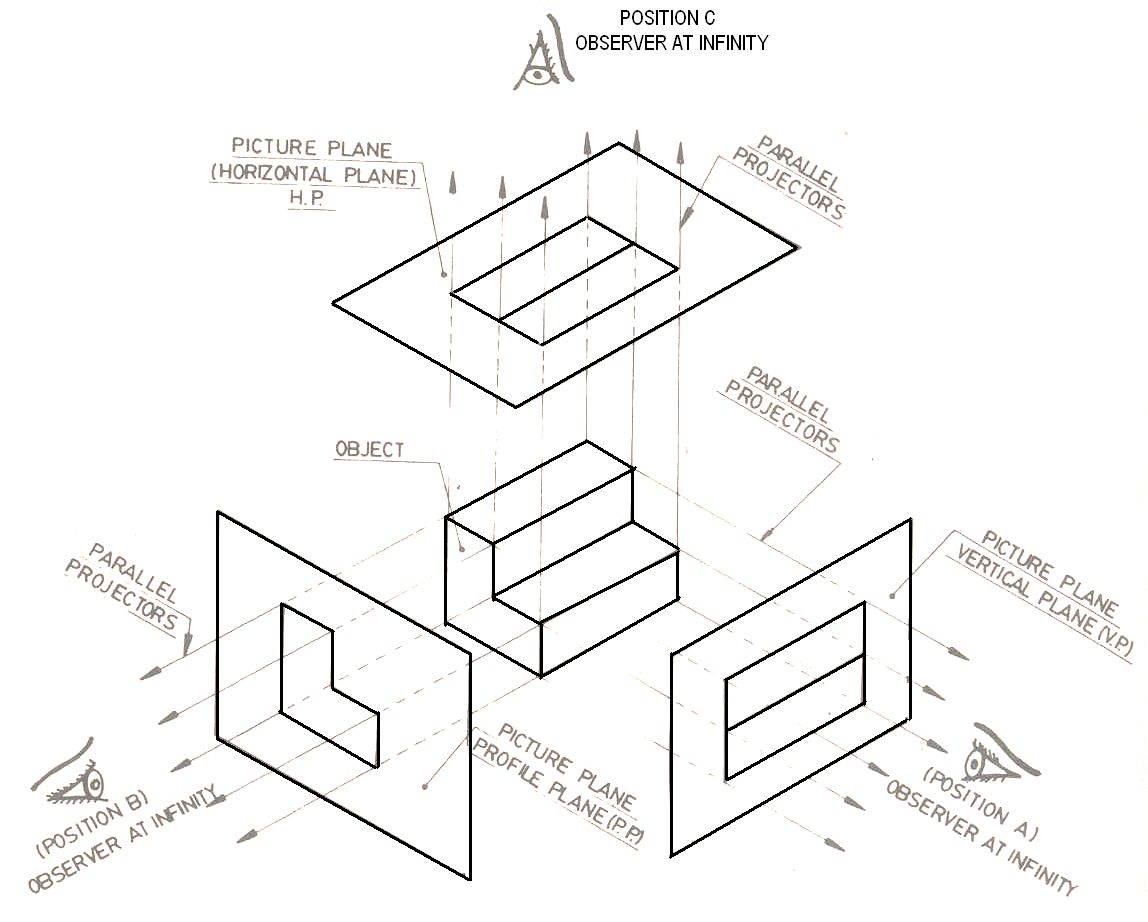 Orthographic plane on which the top view is obtained is