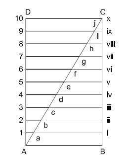 Diagonal scales are used to measure