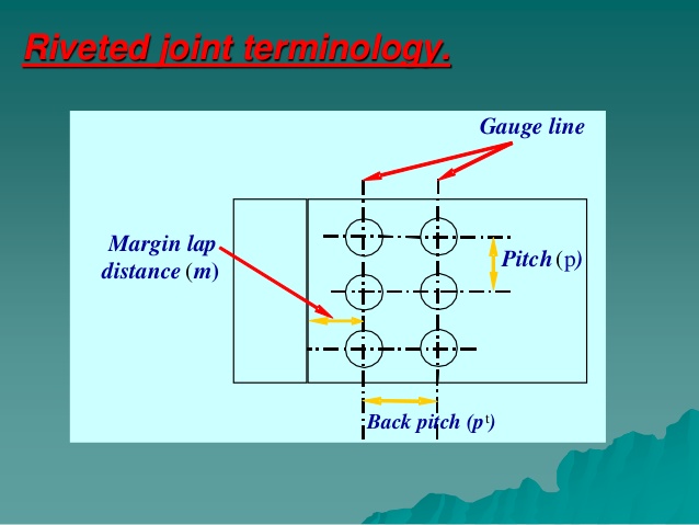 Distance of centre of one rivet to the centre of next rivet measured parallel to the seam is called