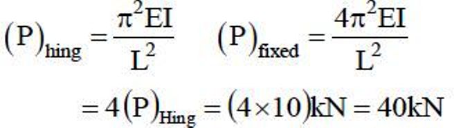 The buckling load for a column pinned at both ends is 10 kN. If the ends are fixed, the buckling load changes to