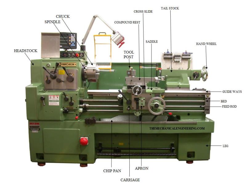 In lathe, the main spindle shaft holding the chuck is subjected to