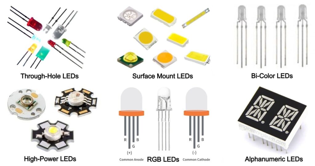 An LED is made up of